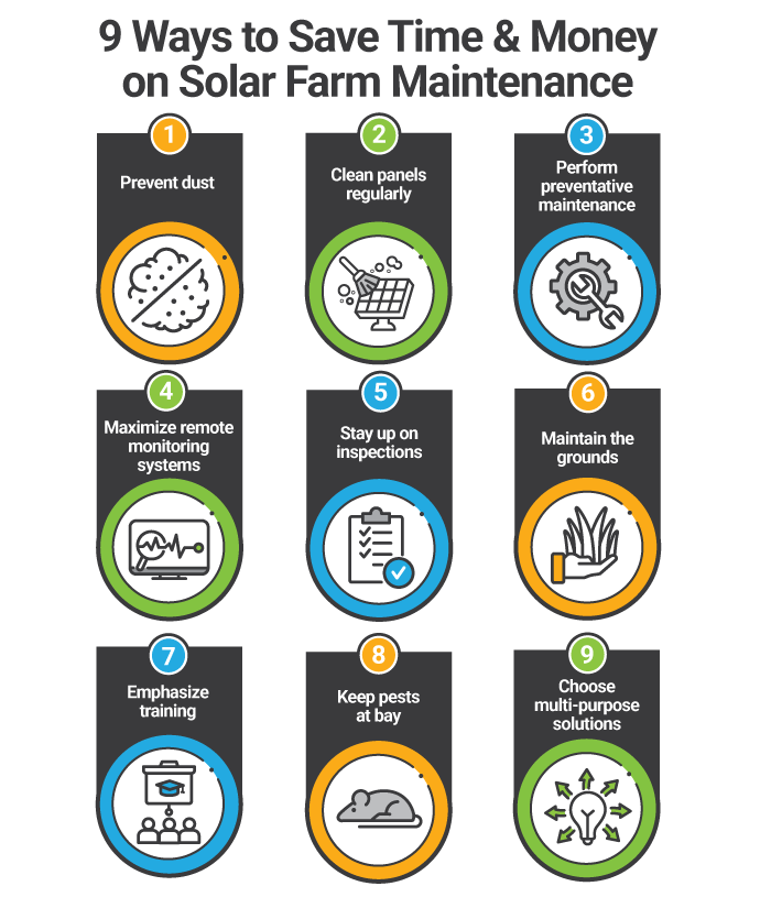 Graphic summarizing the 9 tips to save time and money on solar farm maintenance