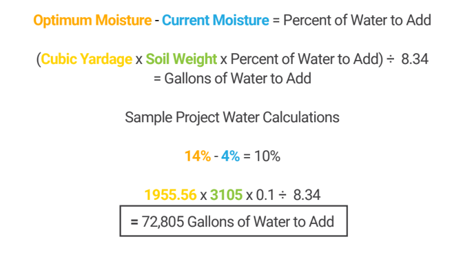 Calculate-the-Amount-of-Water-You-Need