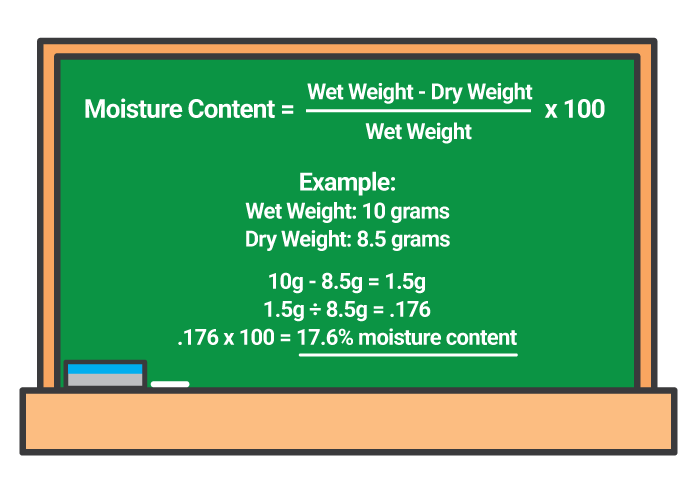 Equation to calculate moisture content, with example