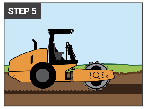 Application Procedure for Paved Road Construction