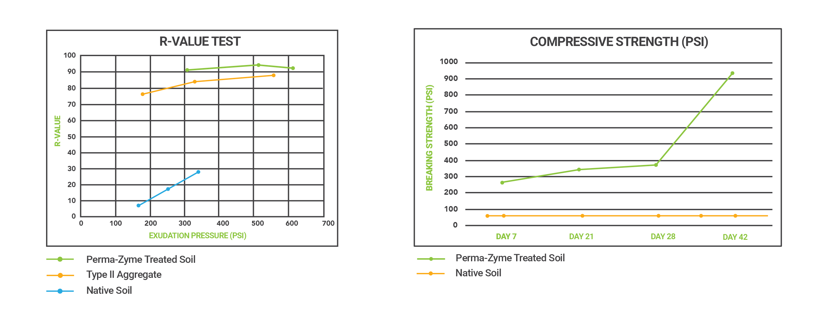 R-Value and Compression Strength Charts