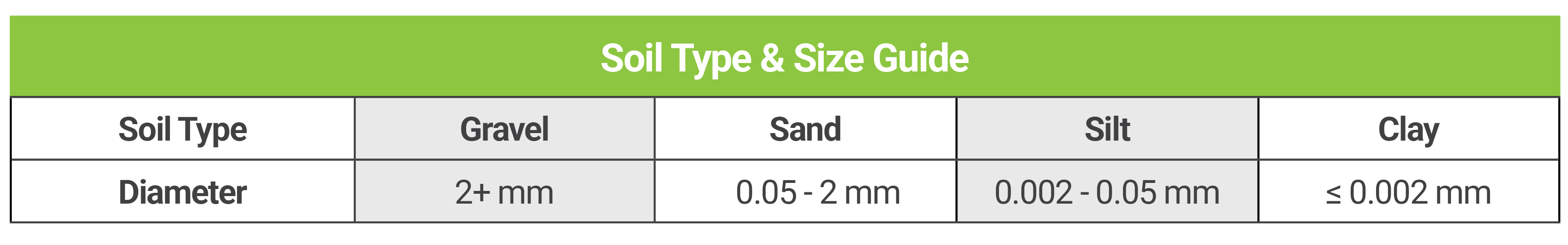 Soil type and size chart
