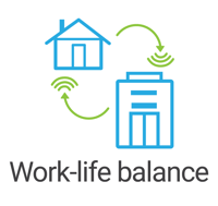 Work-life Balance