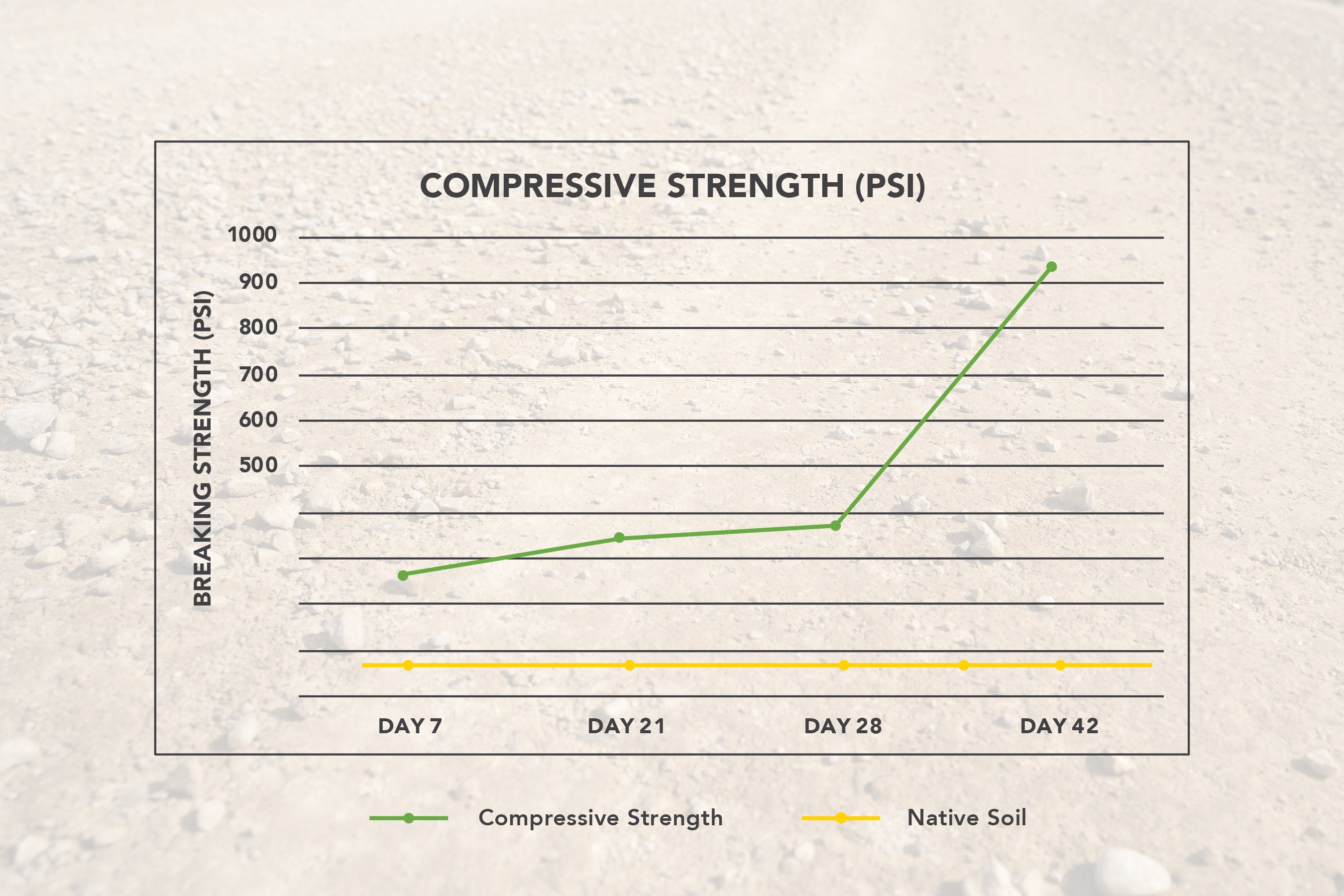 Compressive Strength Graph-01