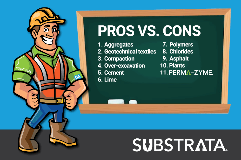 Animated road construction worker next to a chalkboard listing 11 soil stabilizers